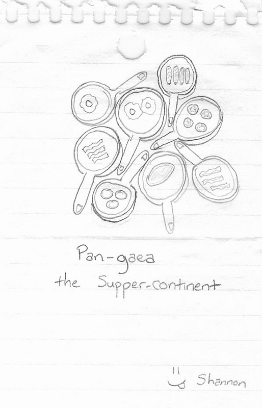 Pan-gaea the Supper-continent
